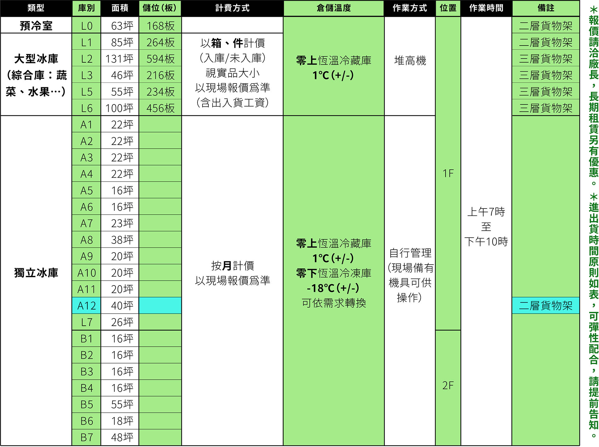 啟照 現場冷凍庫環境